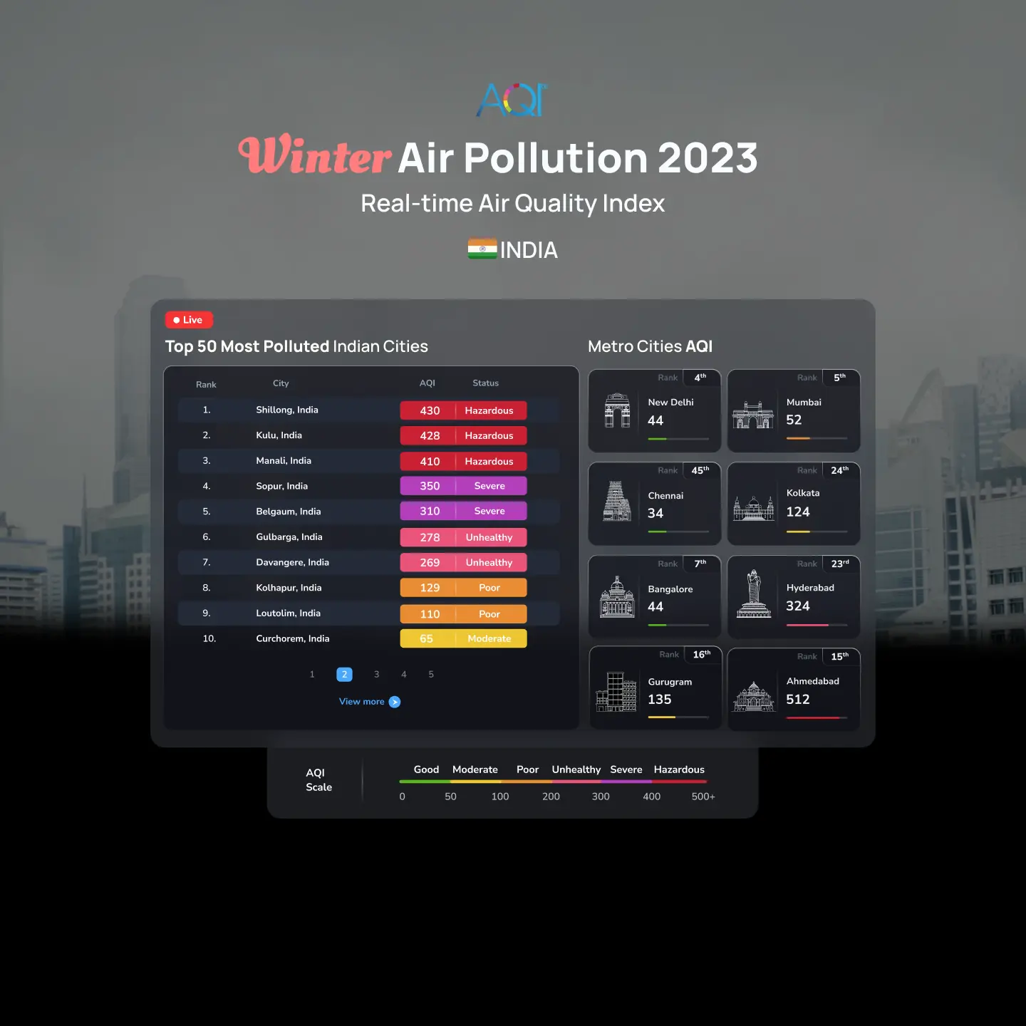 Winter Air Pollution 2024 Real Time AQI Ranking Historical Graph   Diwali Air Pollution 2023 Ranking.webp