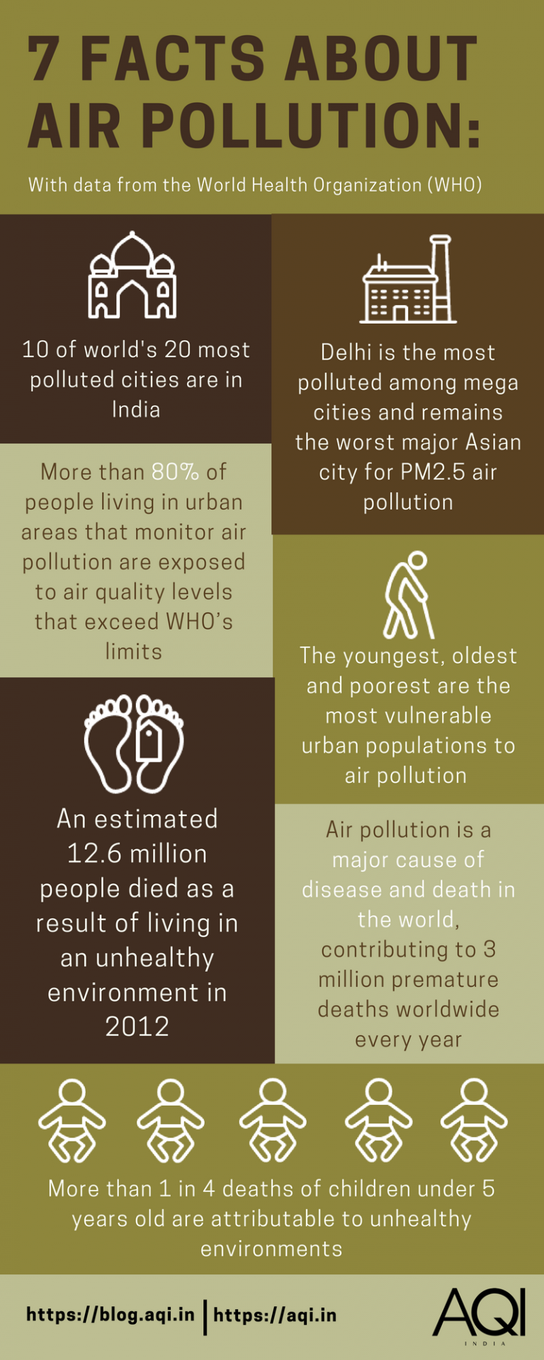 Facts About Air Pollution