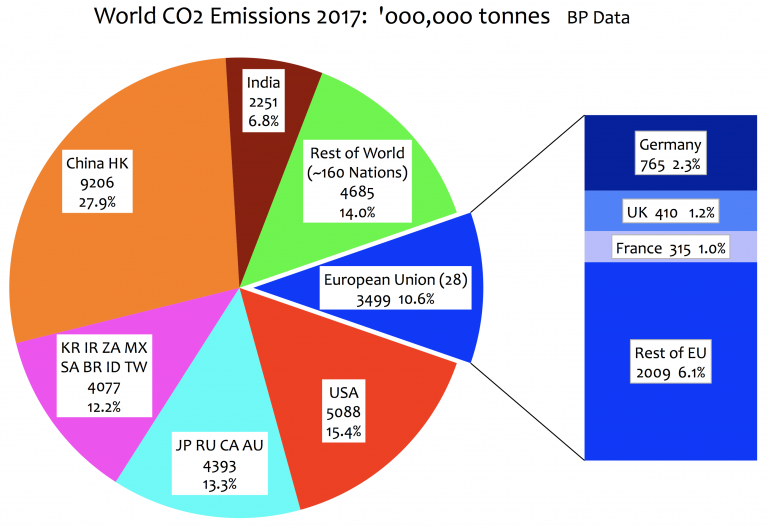 renewable-energy-can-save-the-earth-aqi-india