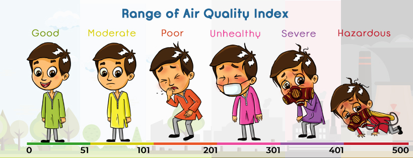 Categories of Air Pollution Index