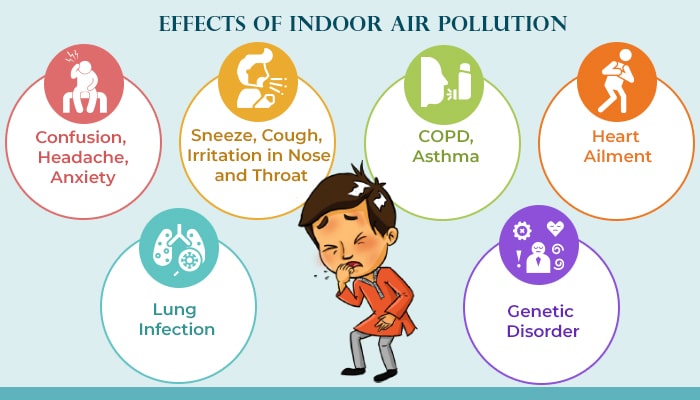 Effects of indoor air pollution