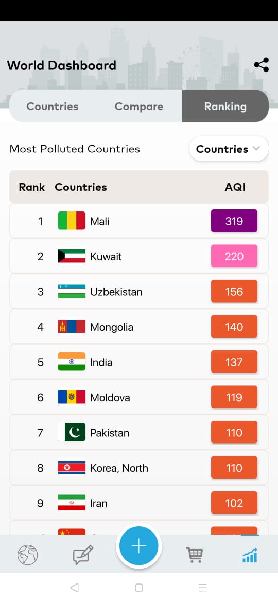 global aqi ranking data
