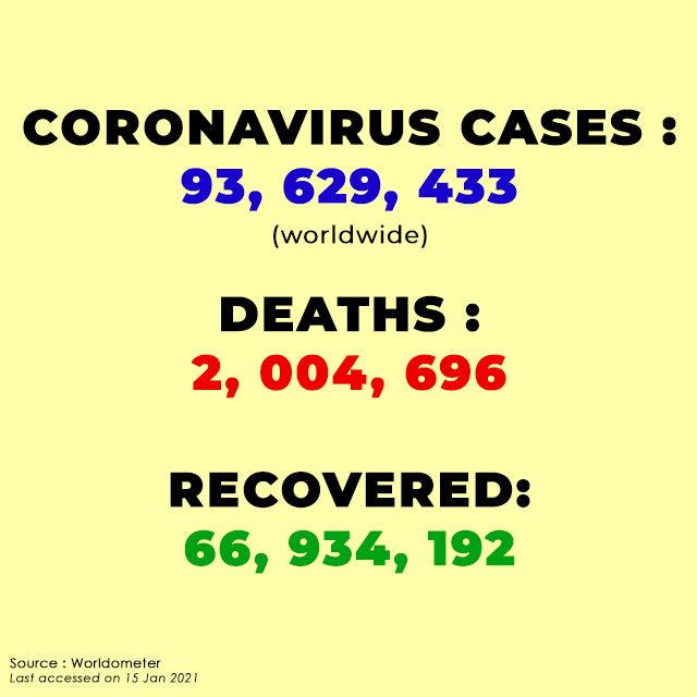 Global death toll due to coronavirus