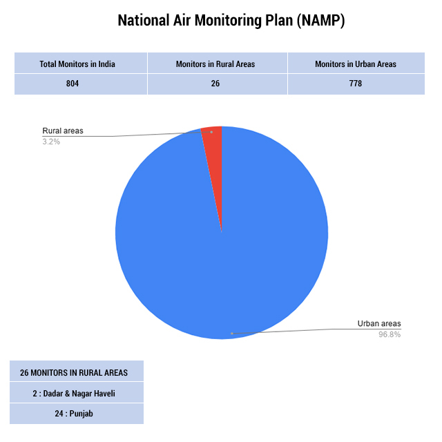 National Air Monitoring Plan 