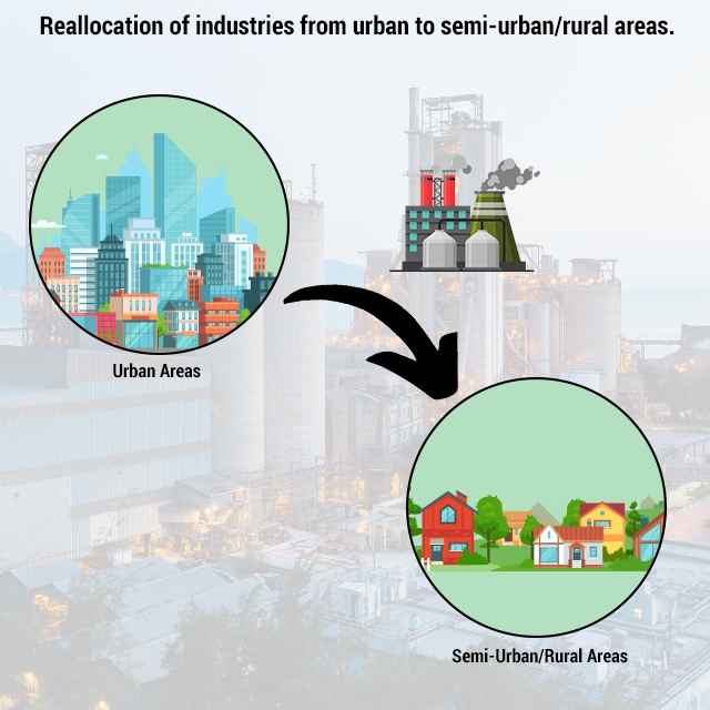 Reallocation of industries from urban to rural areas