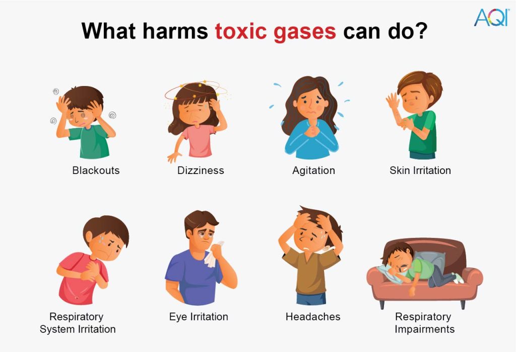 Toxic Gases The Inhalable Poison Its Sources, Causes & Effects AQI