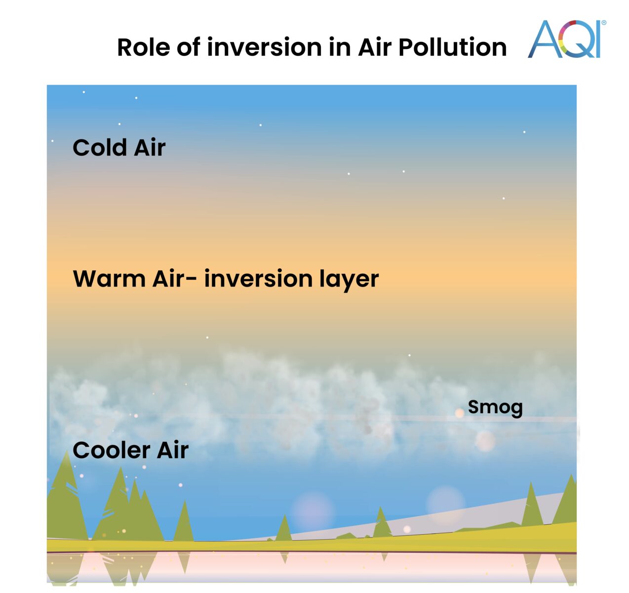 temperature-inversion-and-air-pollution-aqi-india