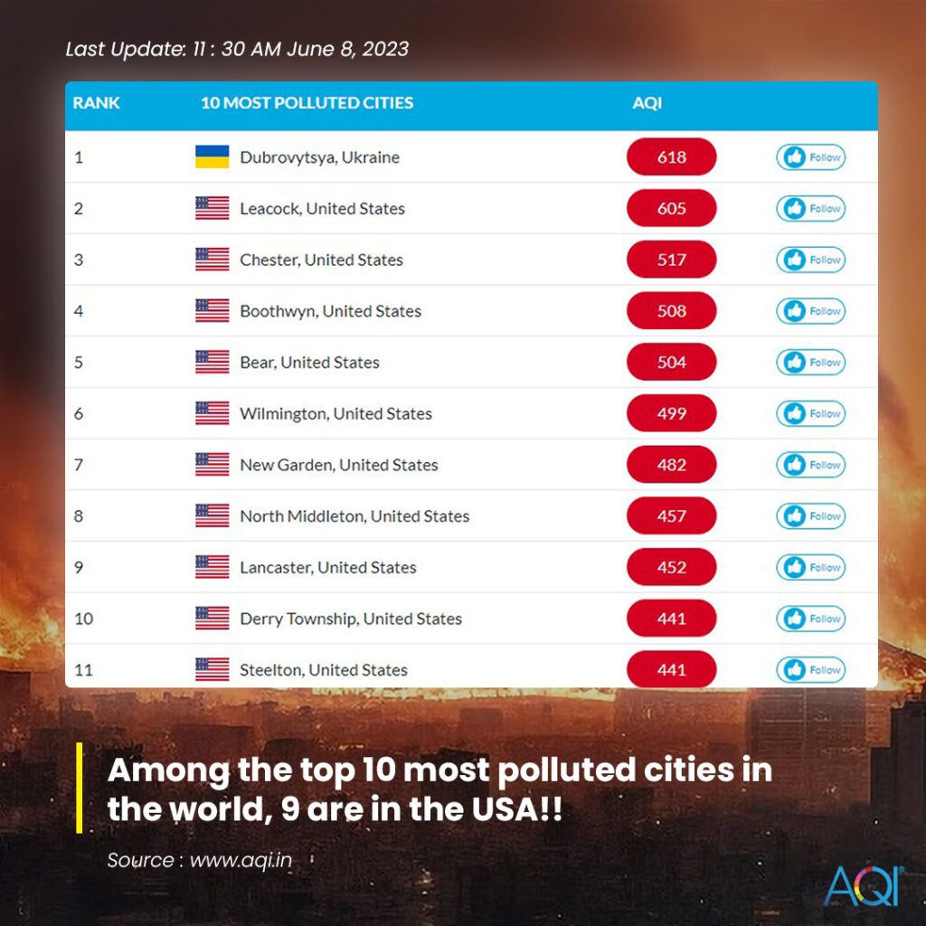 top10 most polluted cities in the world