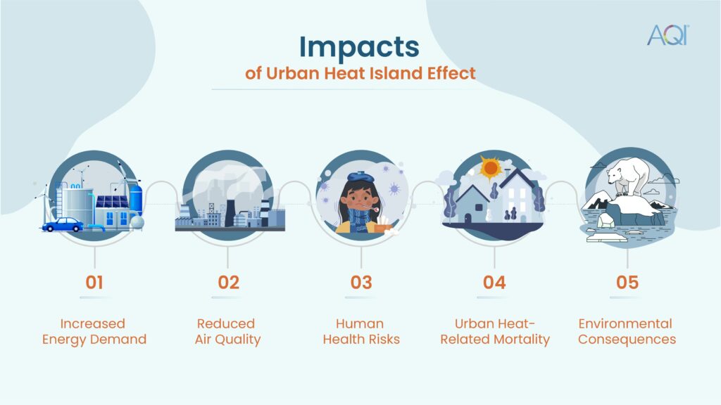 impacts of urban heat islands