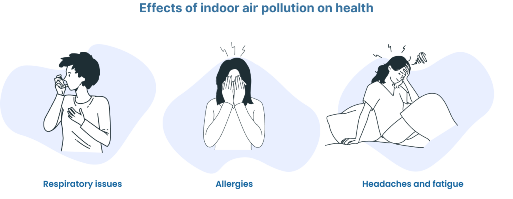 Poor indoor air quality impacts