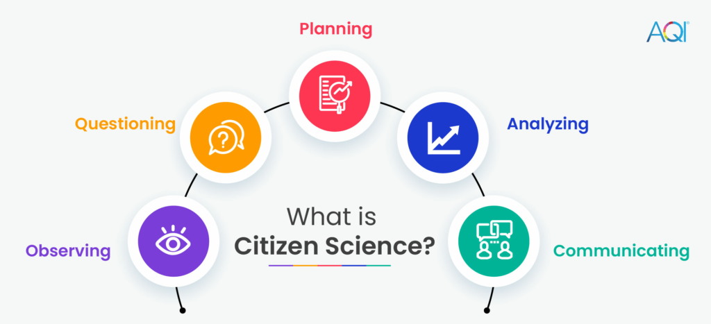 What is citizen science