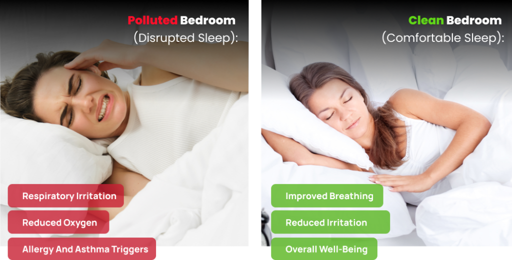 Comparison between polluted and clean bedroom.