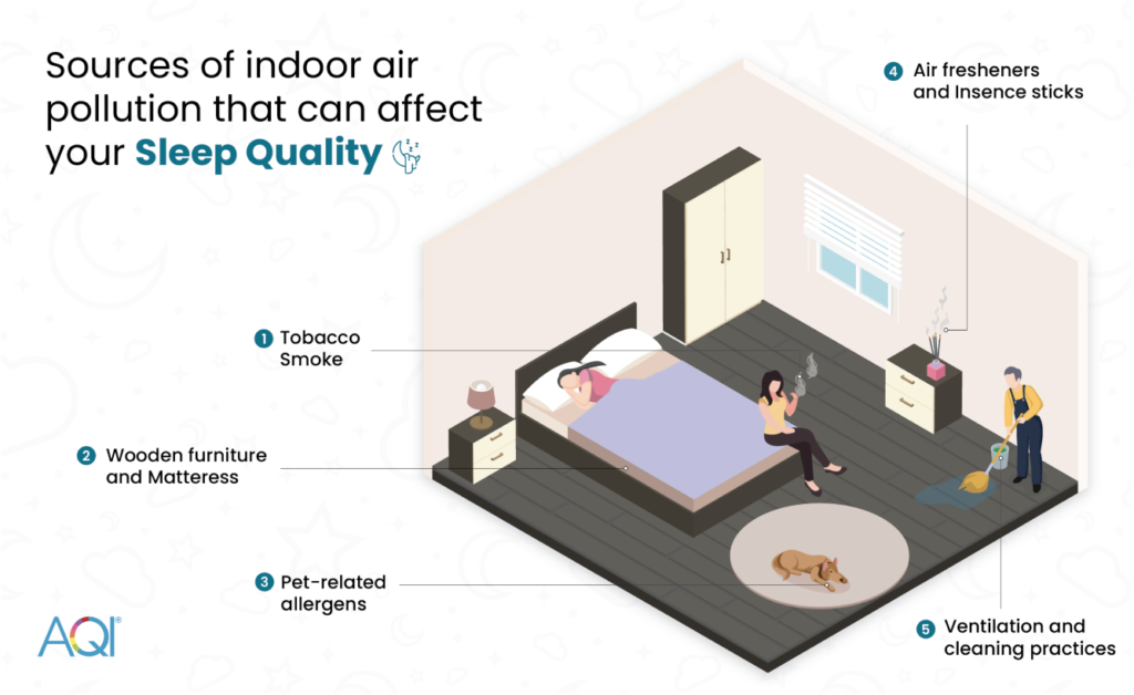 Pollutant sources in bedroom