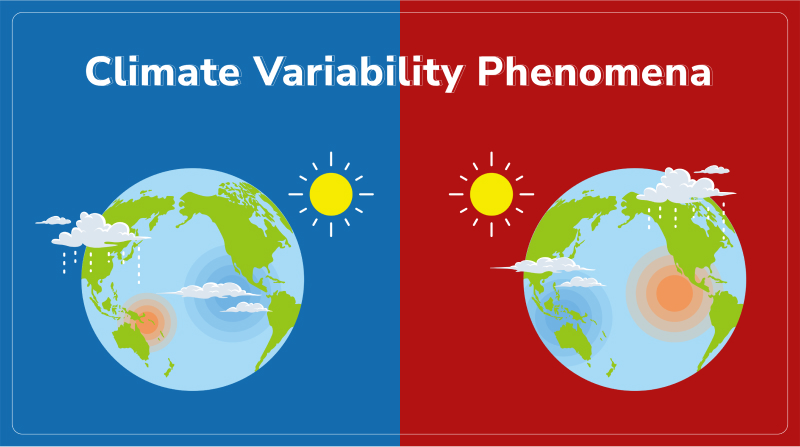 climate variability phenomena emits many pollutants in the atmosphere. These include El-Nino ˜ Southern Oscillation (ENSO), Indian Ocean Dipole (IOD) and North Atlantic Oscillation (NAO).