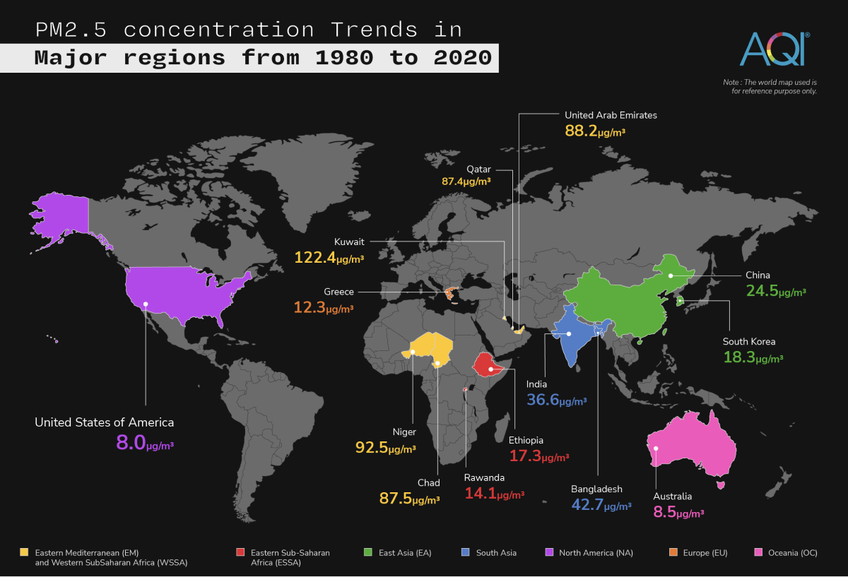 PM2.5 concentration trend in major regions from 1980 to 2020
