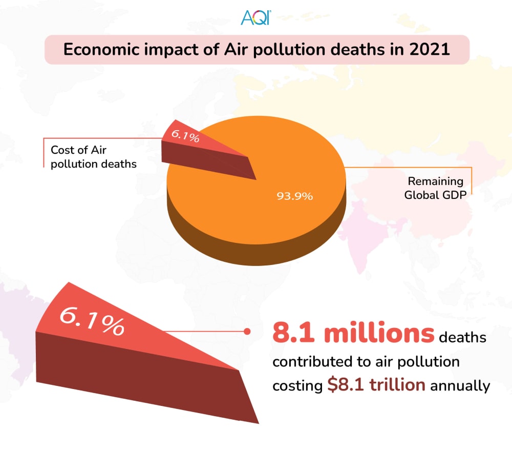 Economic impact of air pollution deaths in 2021 as on the global GDP.