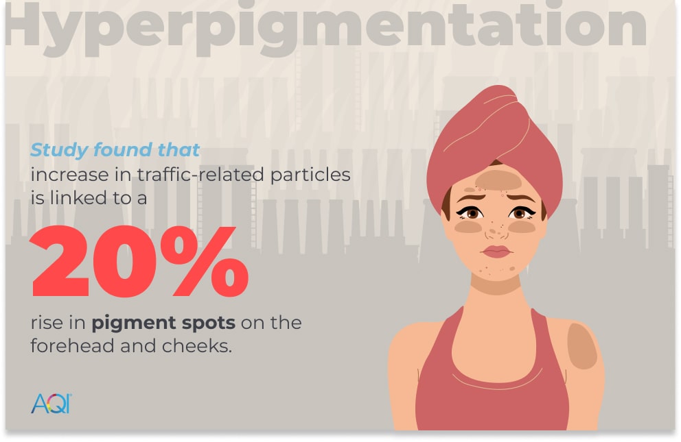 Cas d'hyperpigmentation dus à la pollution de l'air.
