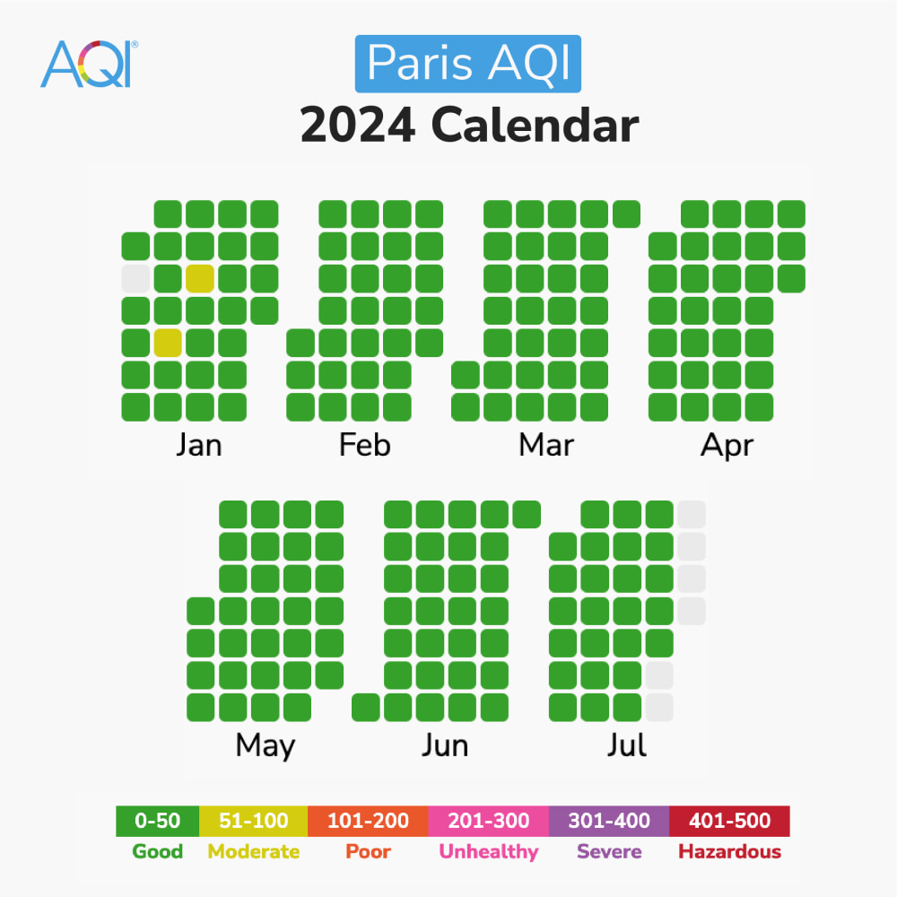 2024年1月から7月までのパリのAQIカレンダー