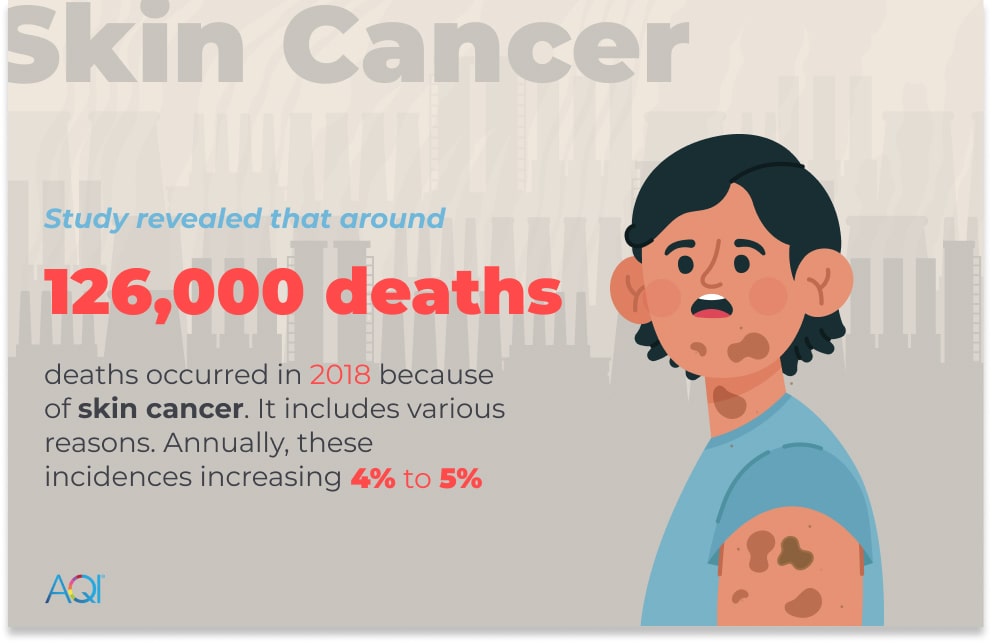 Données sur les décès dus au cancer de la peau et comment cela affecte.