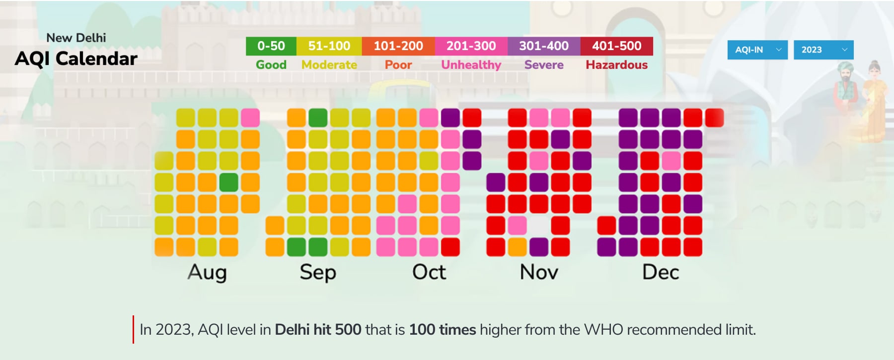 AQI calendar of New Delhi 2023 of last 5 months