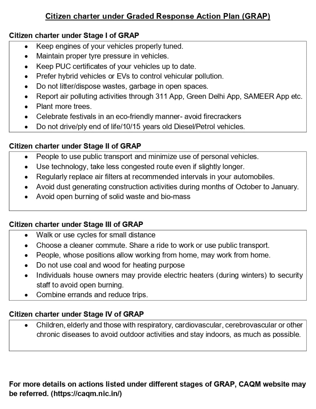 grap stages for air pollution in India