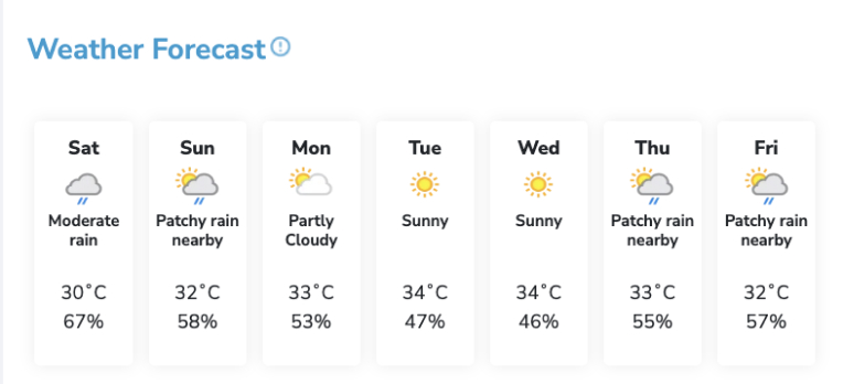 Weather forecast of next one week on AQI