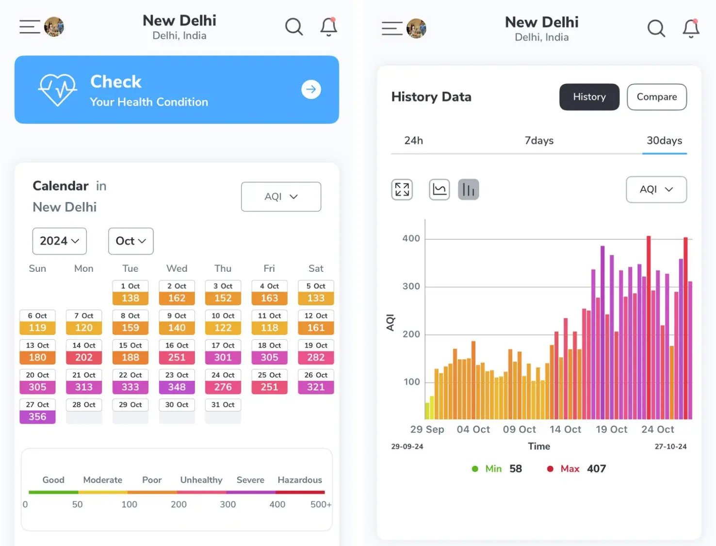 Delhi air quality conditions in October