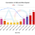 2024 Diwali AQI: Delhi Diwali Air Quality after two Diwalis