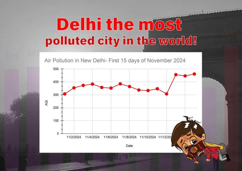 Here know how Delhi becomes the most polluted city in the world!