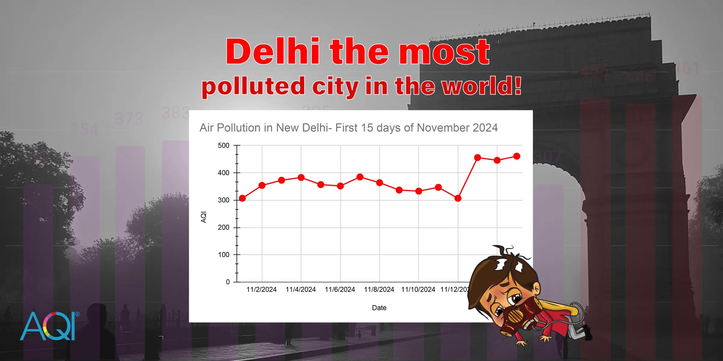 Here know how Delhi becomes the most polluted city in the world!