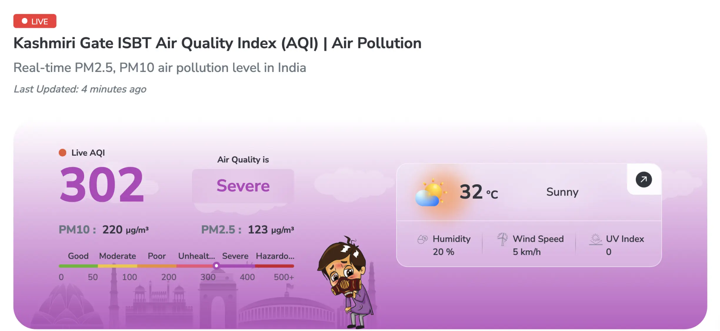 real-time kashmiri gate aqi levels