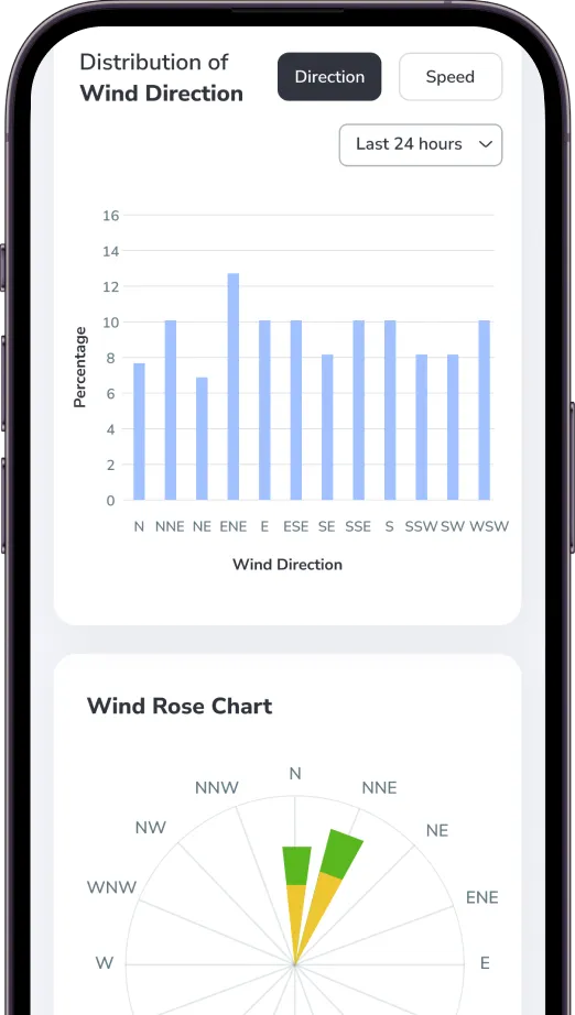 Weather View